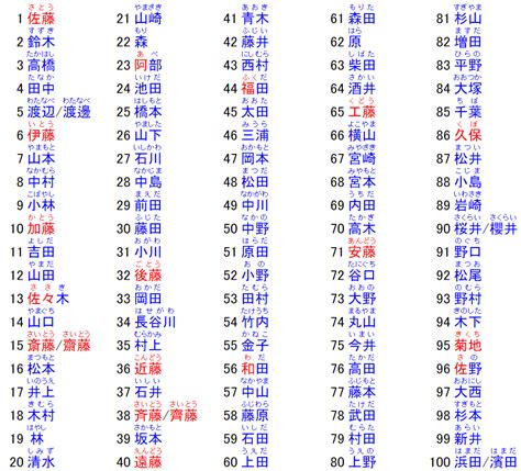 男性日本名字|日本排名前十的男生名字